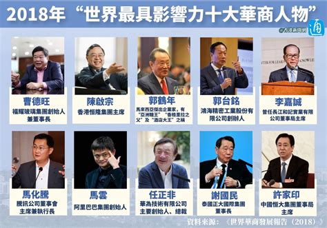 百大華商領袖排名|2022台灣企業領袖100強登場！ 